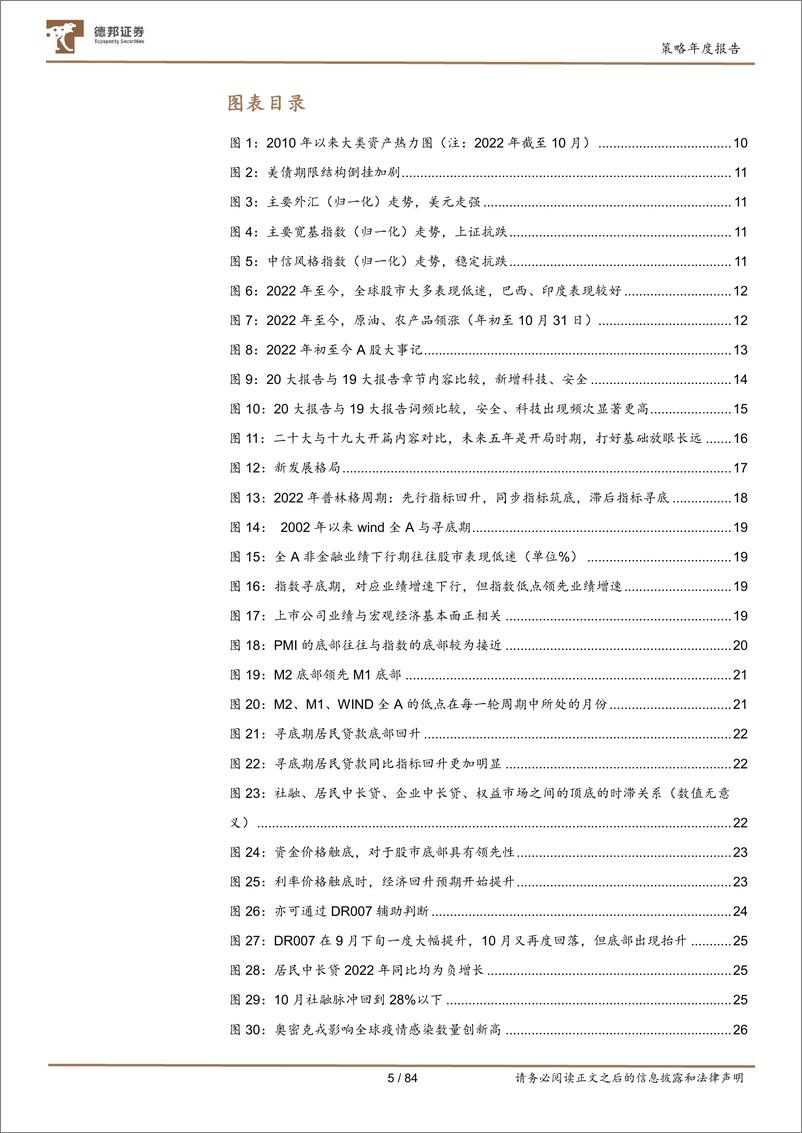 《A股2023年度策略：风高浪急的考验-20221116-德邦证券-84页》 - 第6页预览图