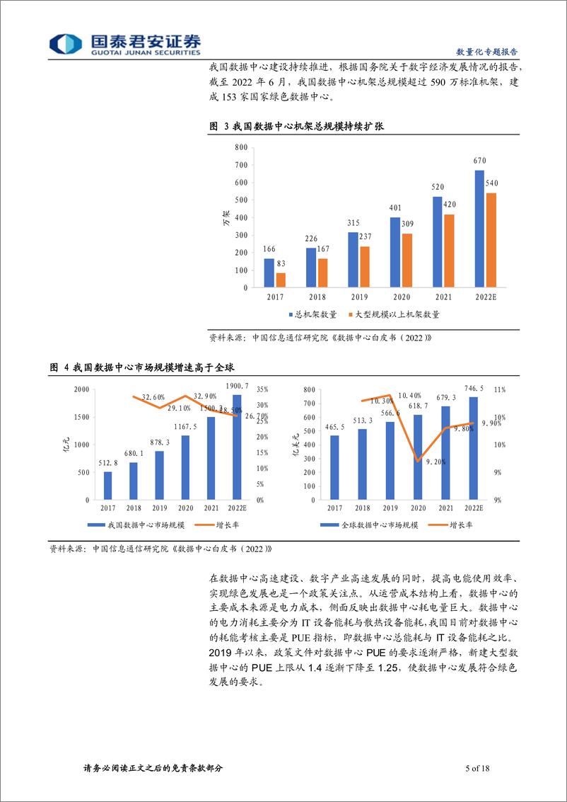 《富国中证大数据产业ETF投资价值分析：数字经济大发展，大数据方兴未艾-20230224-国泰君安-18页》 - 第6页预览图