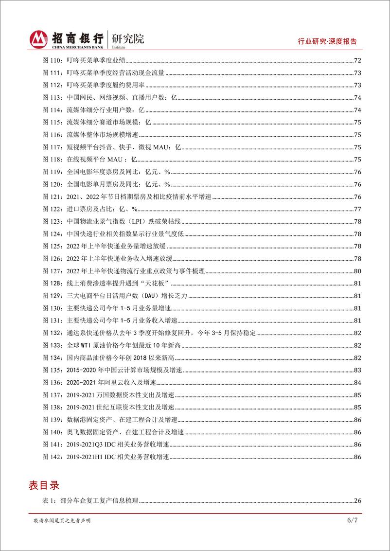 《招商银行-基建与制造行业研究2022年中期回顾与展望合集：结构分化延续，基建与制造业投资支撑增长-2022.08-97页》 - 第8页预览图