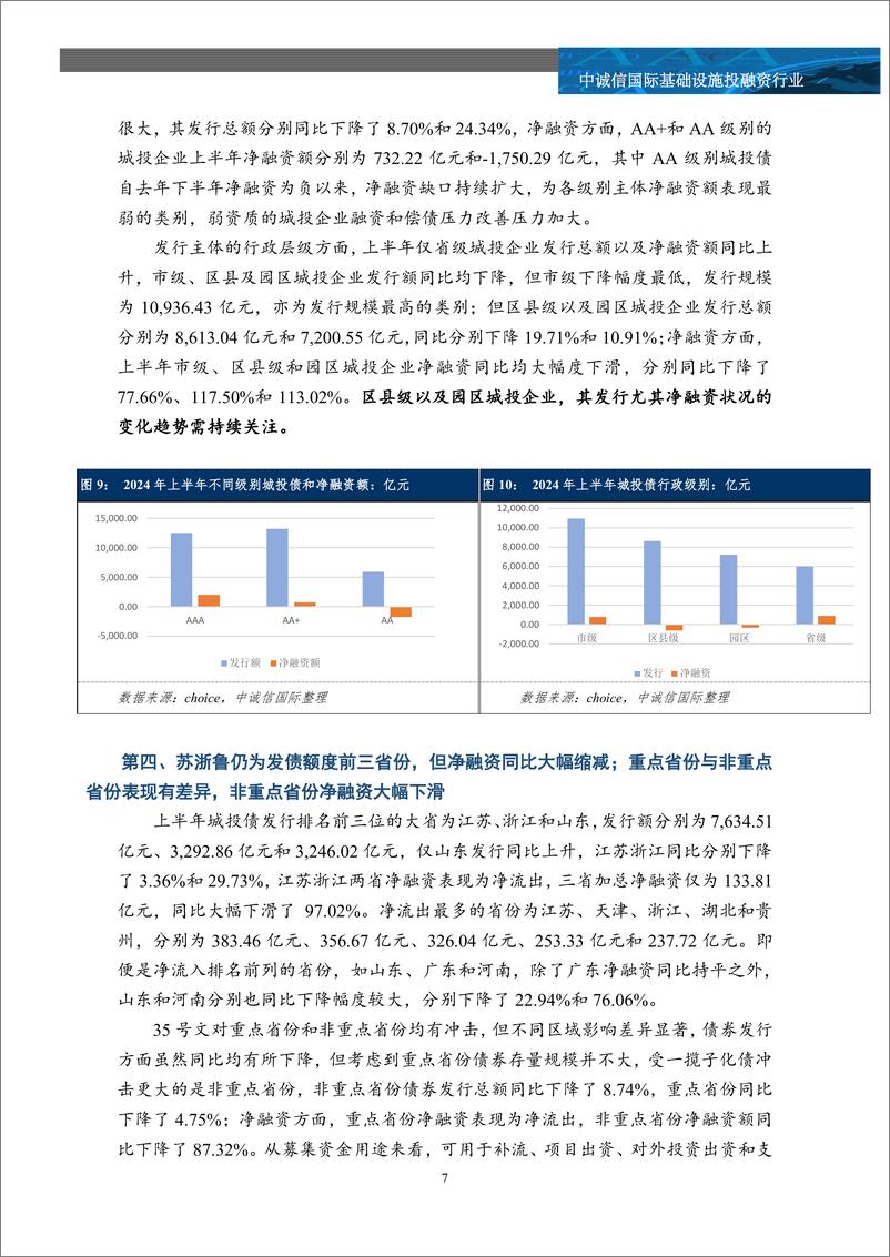 《2024年半年度全国城投债市场追踪及市场关注-12页》 - 第6页预览图