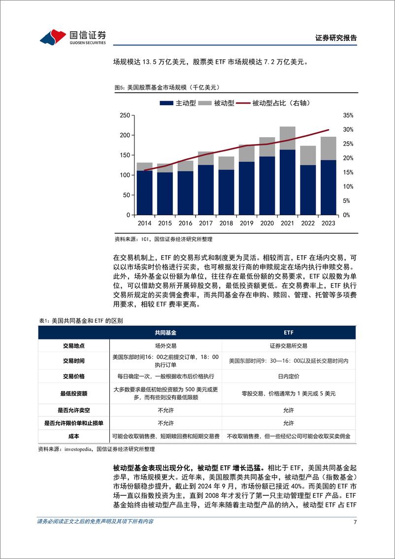 《海外镜鉴系列(二十三)：指数缘何能跑赢个股？-241106-国信证券-30页》 - 第8页预览图