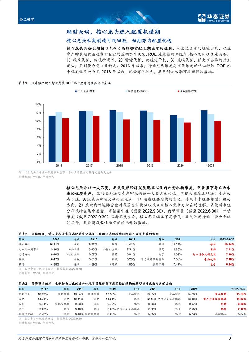 《金工专题研究 ：顺时而动，聚焦中证100核心龙头-20221018-华泰证券-20页》 - 第4页预览图