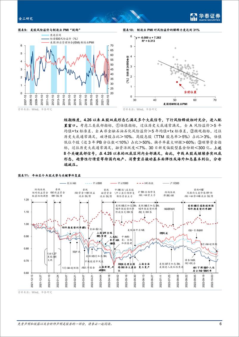 《金工专题研究 ：顺时而动，聚焦中证100核心龙头-20221018-华泰证券-20页》 - 第7页预览图