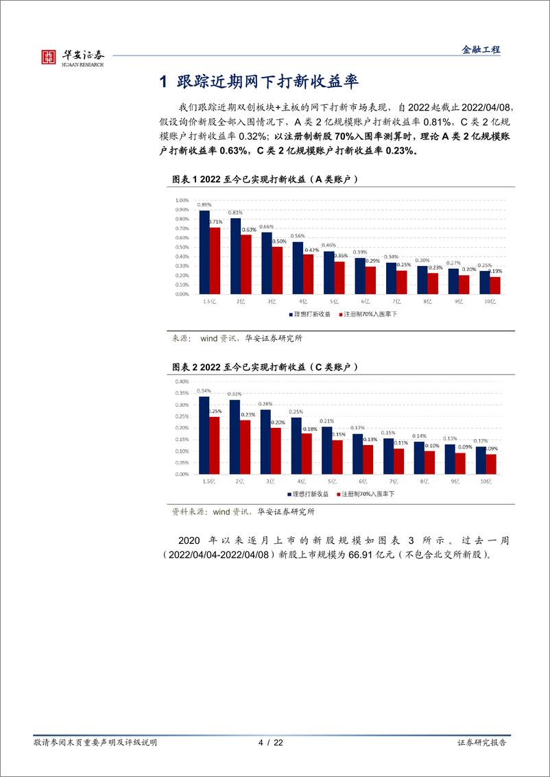 《“打新定期跟踪”系列之七十一：近期新股上市首日涨幅维持低迷-20220411-华安证券-22页》 - 第5页预览图