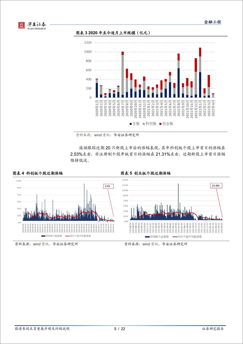 《“打新定期跟踪”系列之七十一：近期新股上市首日涨幅维持低迷-20220411-华安证券-22页》 - 第6页预览图