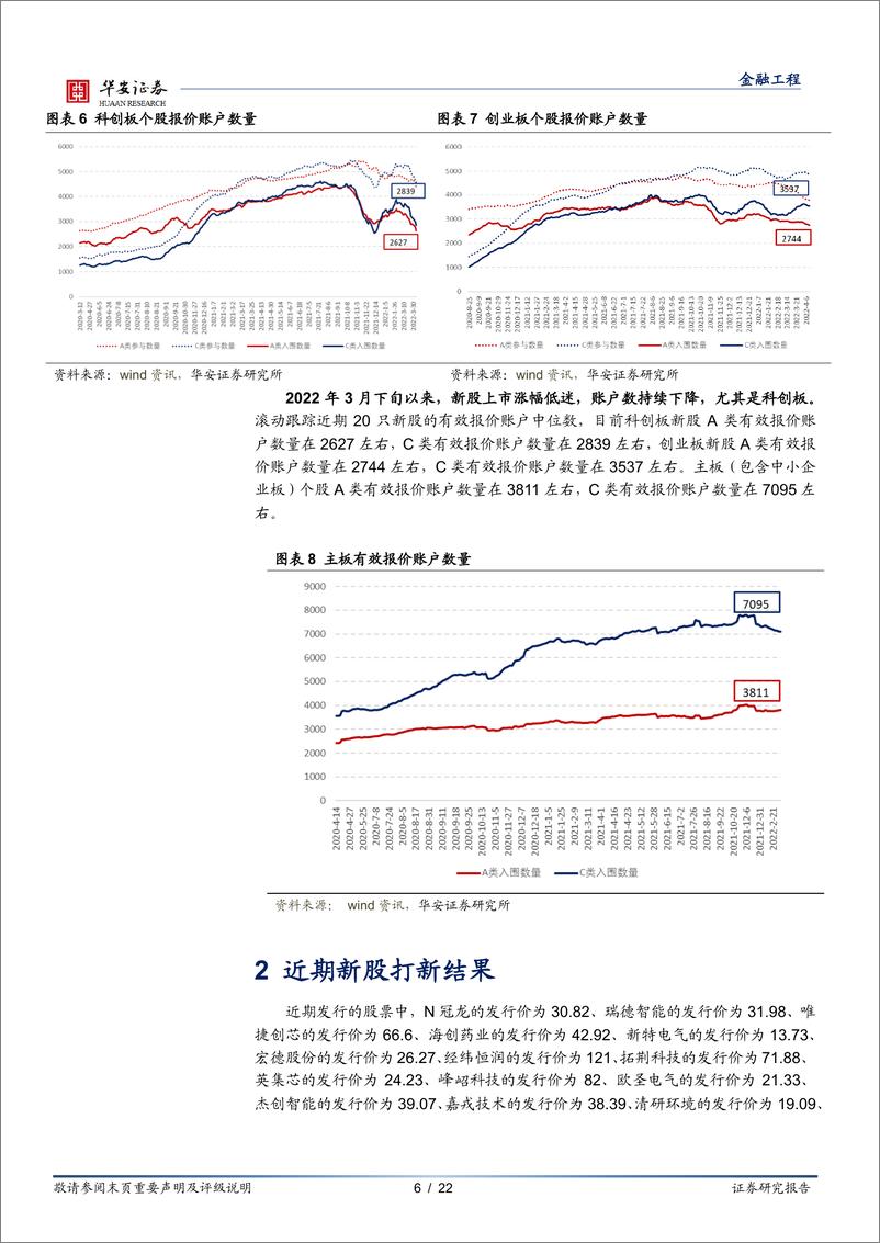 《“打新定期跟踪”系列之七十一：近期新股上市首日涨幅维持低迷-20220411-华安证券-22页》 - 第7页预览图