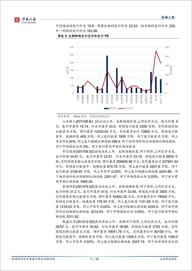 《“打新定期跟踪”系列之七十一：近期新股上市首日涨幅维持低迷-20220411-华安证券-22页》 - 第8页预览图