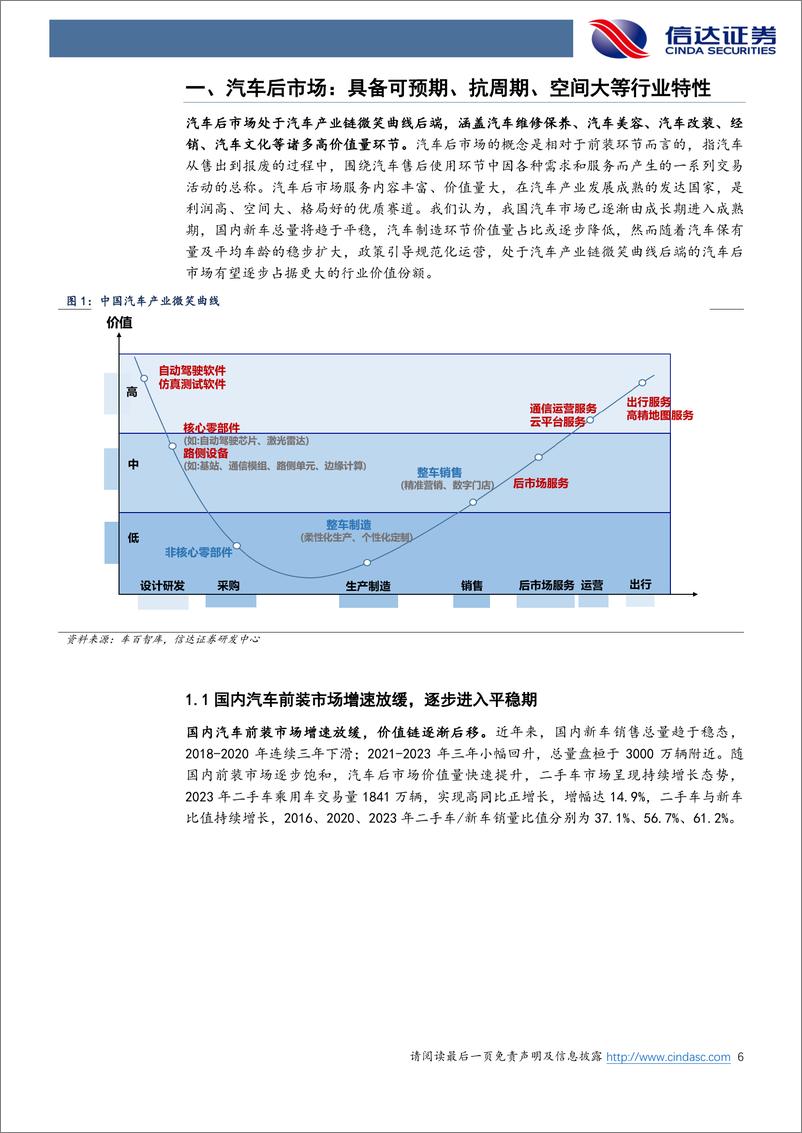 《信达证券-汽车后市场专题_掘金万亿汽车后市场_智能电动大变革汽车行业》 - 第6页预览图