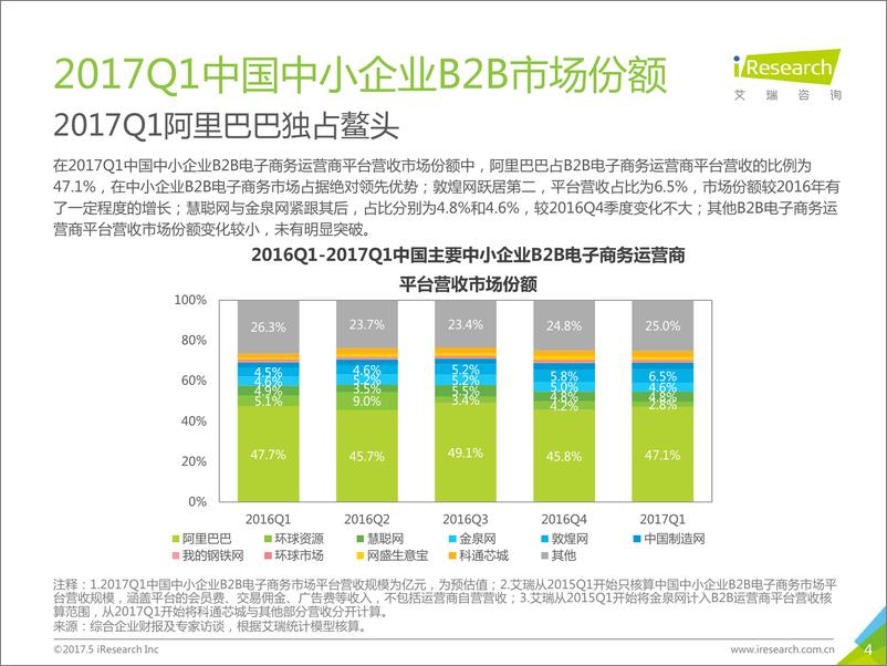 《2017年Q1季度数据发布集合报告》 - 第4页预览图