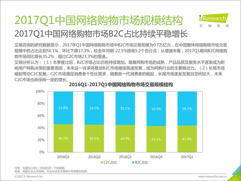 《2017年Q1季度数据发布集合报告》 - 第7页预览图