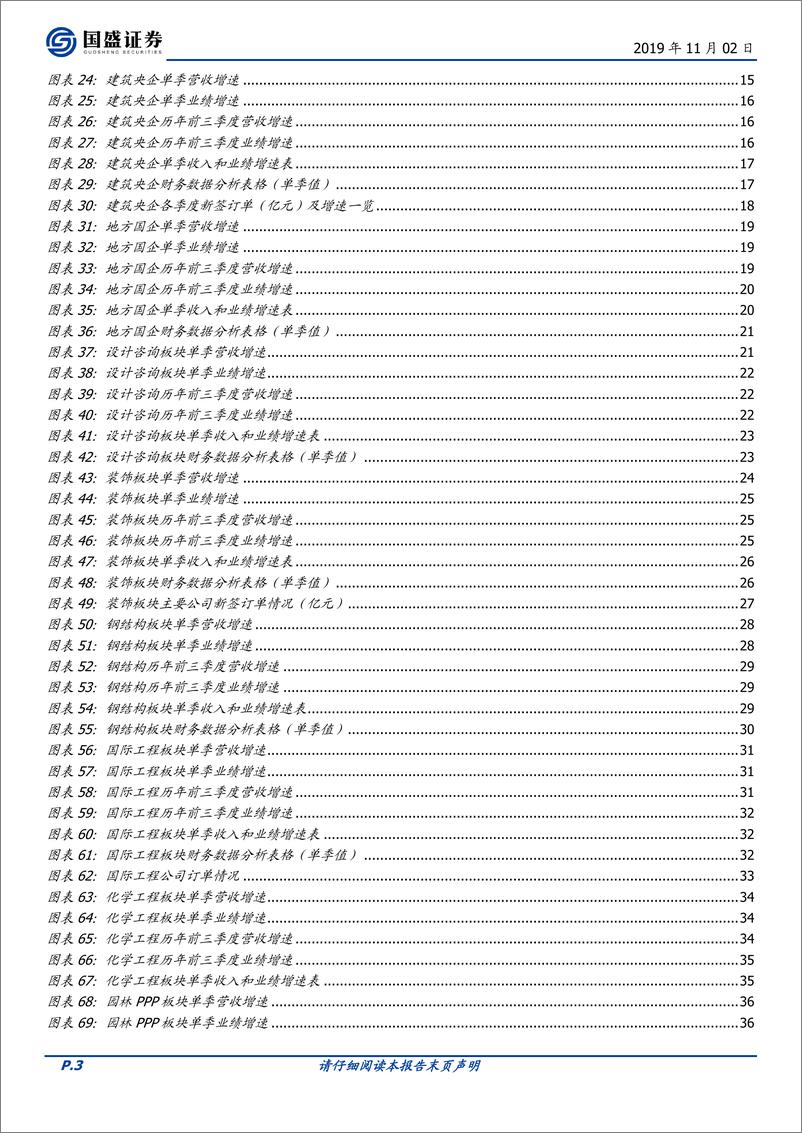 《建筑装饰行业2019年三季报总结：收入平稳盈利加速，资产负债表持续修复-20191102-国盛证券-41页》 - 第4页预览图