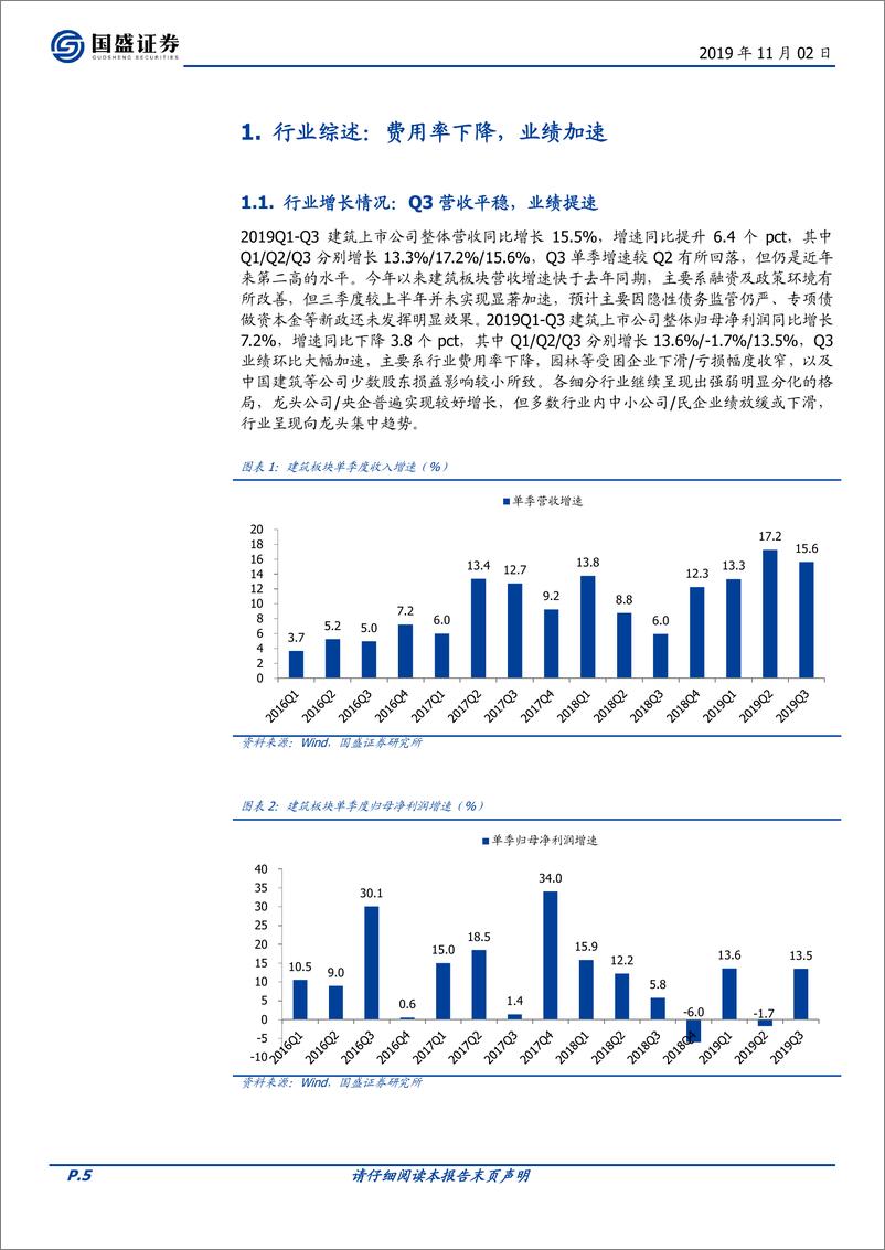 《建筑装饰行业2019年三季报总结：收入平稳盈利加速，资产负债表持续修复-20191102-国盛证券-41页》 - 第6页预览图