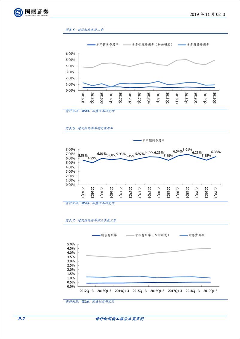 《建筑装饰行业2019年三季报总结：收入平稳盈利加速，资产负债表持续修复-20191102-国盛证券-41页》 - 第8页预览图