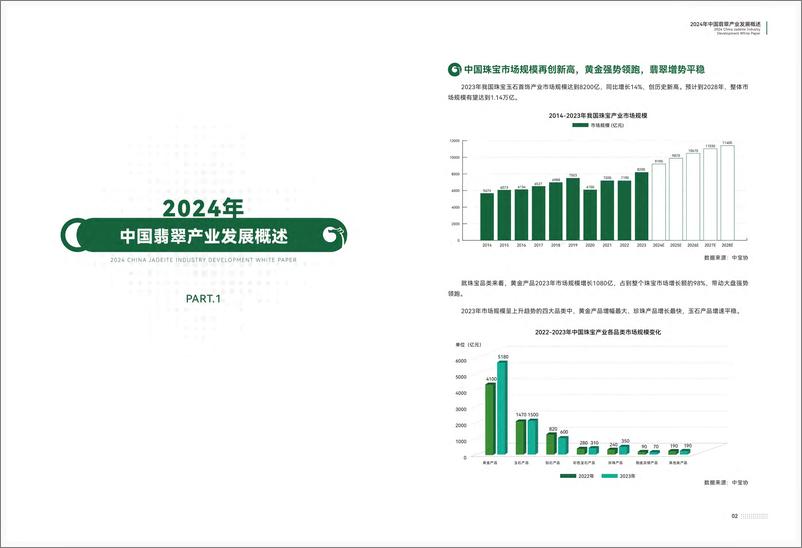 《2024中国翡翠产业发展白皮书-2025-92页》 - 第6页预览图