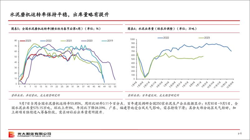 《终端需求观察（第27期）-20230910-光大期货-29页》 - 第7页预览图