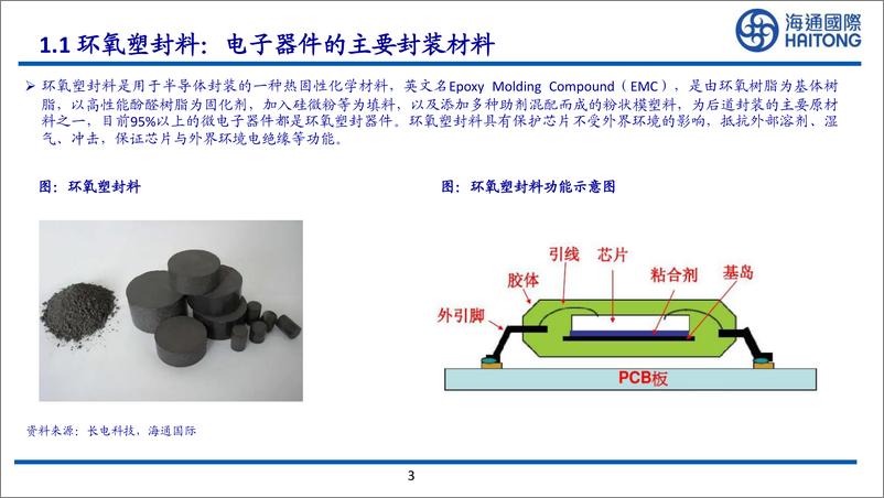 《化工行业全球系列报告之十四环氧树脂塑封料深度报告高端产品需求有望快速增长-23040639页》 - 第3页预览图