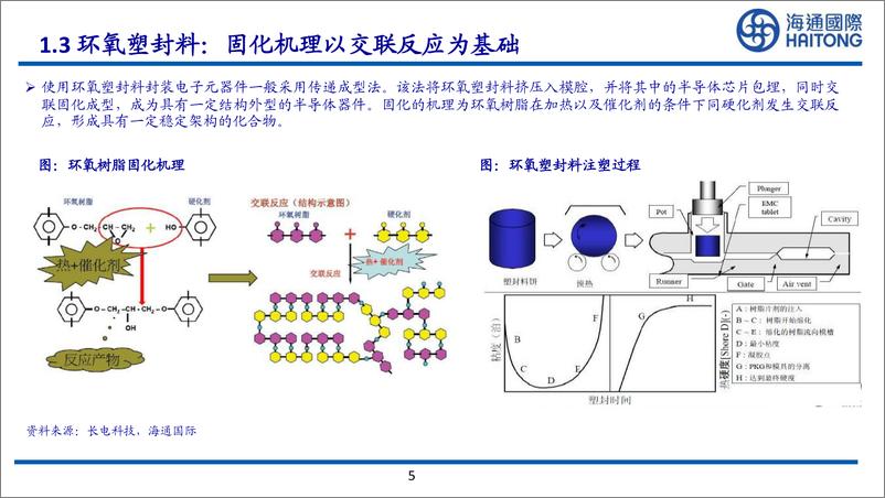 《化工行业全球系列报告之十四环氧树脂塑封料深度报告高端产品需求有望快速增长-23040639页》 - 第5页预览图