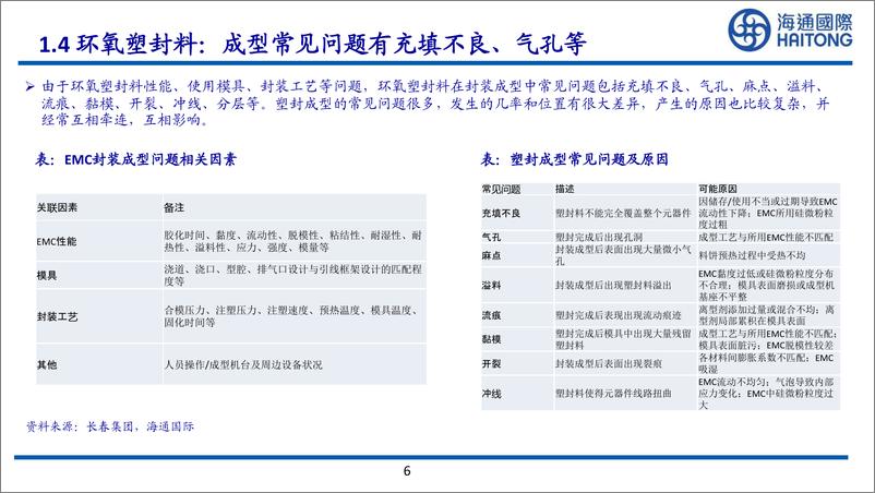 《化工行业全球系列报告之十四环氧树脂塑封料深度报告高端产品需求有望快速增长-23040639页》 - 第6页预览图