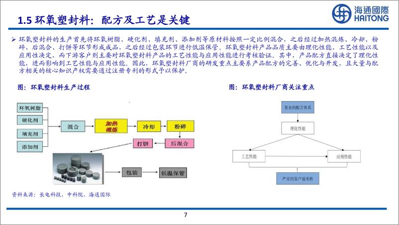 《化工行业全球系列报告之十四环氧树脂塑封料深度报告高端产品需求有望快速增长-23040639页》 - 第7页预览图