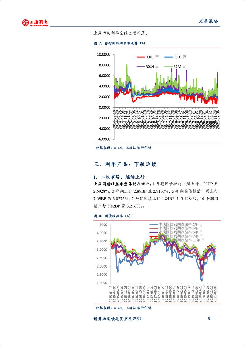 《利率市场交易策略：市场弱势延续-20210209-上海证券-13页》 - 第8页预览图