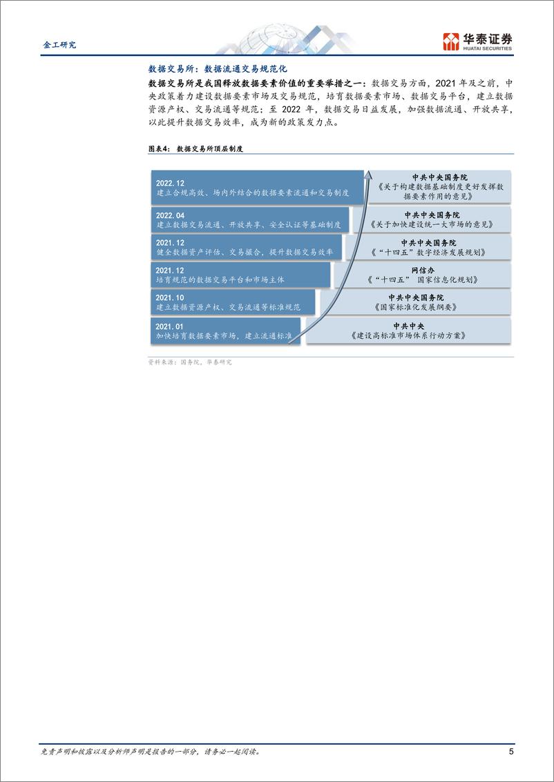 《金工专题研究：投资大数据的战略与战术价值-20230224-华泰证券-22页》 - 第6页预览图