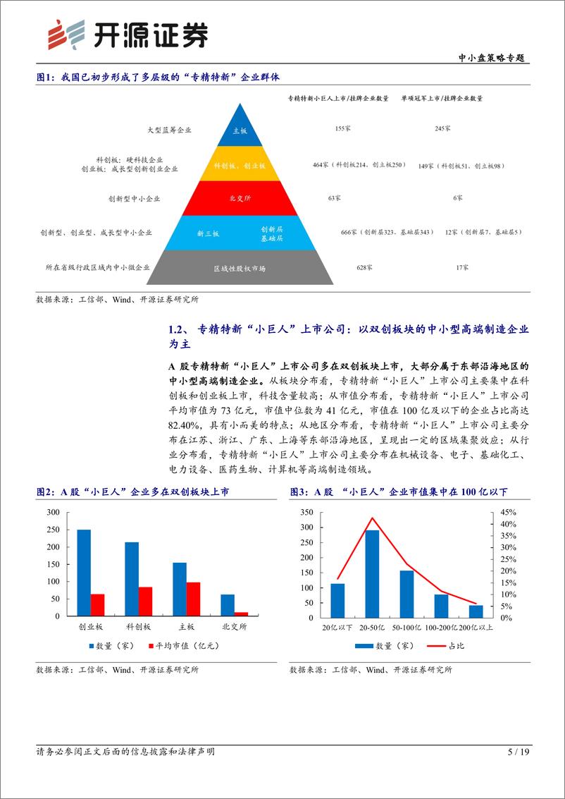 《中小盘策略专题：多层次资本市场服务“专精特新”中小企业研究（中篇），“专精特新”中小企业资本市场画像-20230202-开源证券-19页》 - 第6页预览图