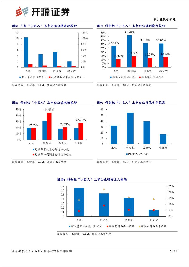 《中小盘策略专题：多层次资本市场服务“专精特新”中小企业研究（中篇），“专精特新”中小企业资本市场画像-20230202-开源证券-19页》 - 第8页预览图