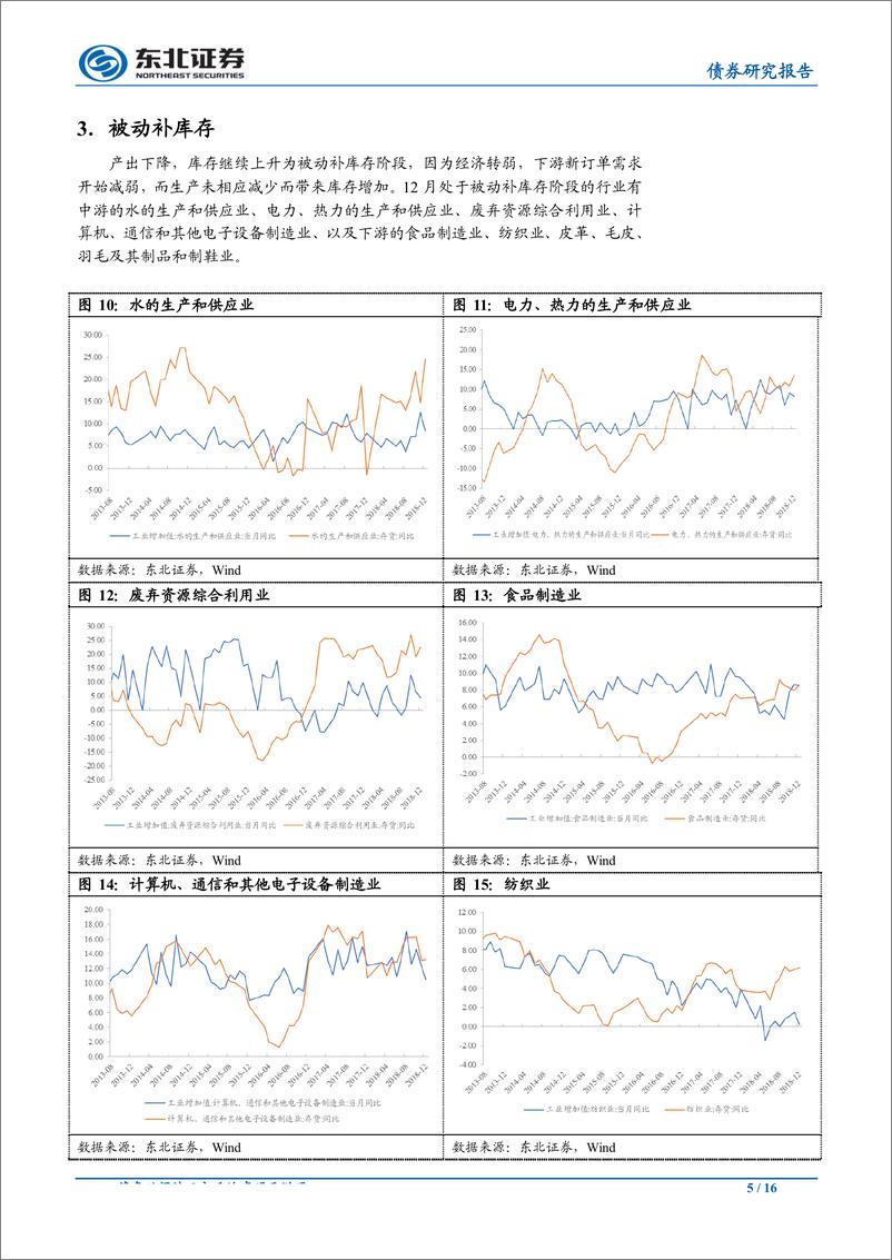 《去库仍是行业主流，中游被动去库为主-20190212-东北证券-16页》 - 第6页预览图