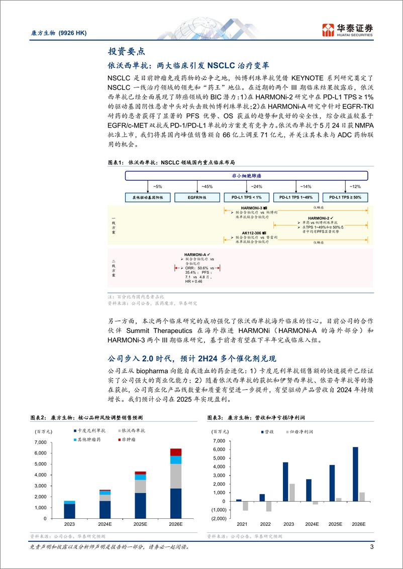 《康方生物(9926.HK)决胜肺癌，依沃西单抗带来新曙光-240626-华泰证券-22页》 - 第3页预览图