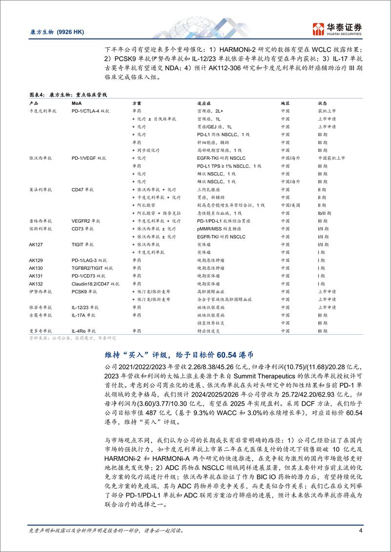 《康方生物(9926.HK)决胜肺癌，依沃西单抗带来新曙光-240626-华泰证券-22页》 - 第4页预览图