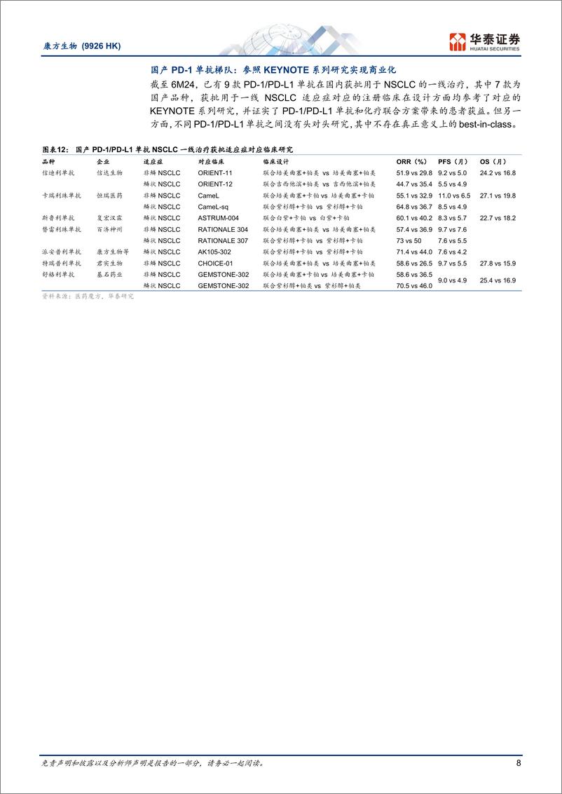 《康方生物(9926.HK)决胜肺癌，依沃西单抗带来新曙光-240626-华泰证券-22页》 - 第8页预览图