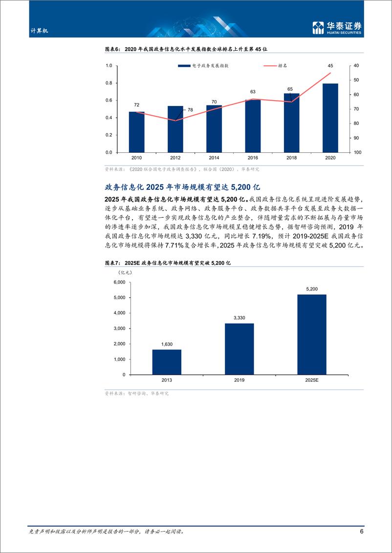 《计算机行业：政务大数据行业步入一体化新阶段-20221101-华泰证券-25页》 - 第7页预览图