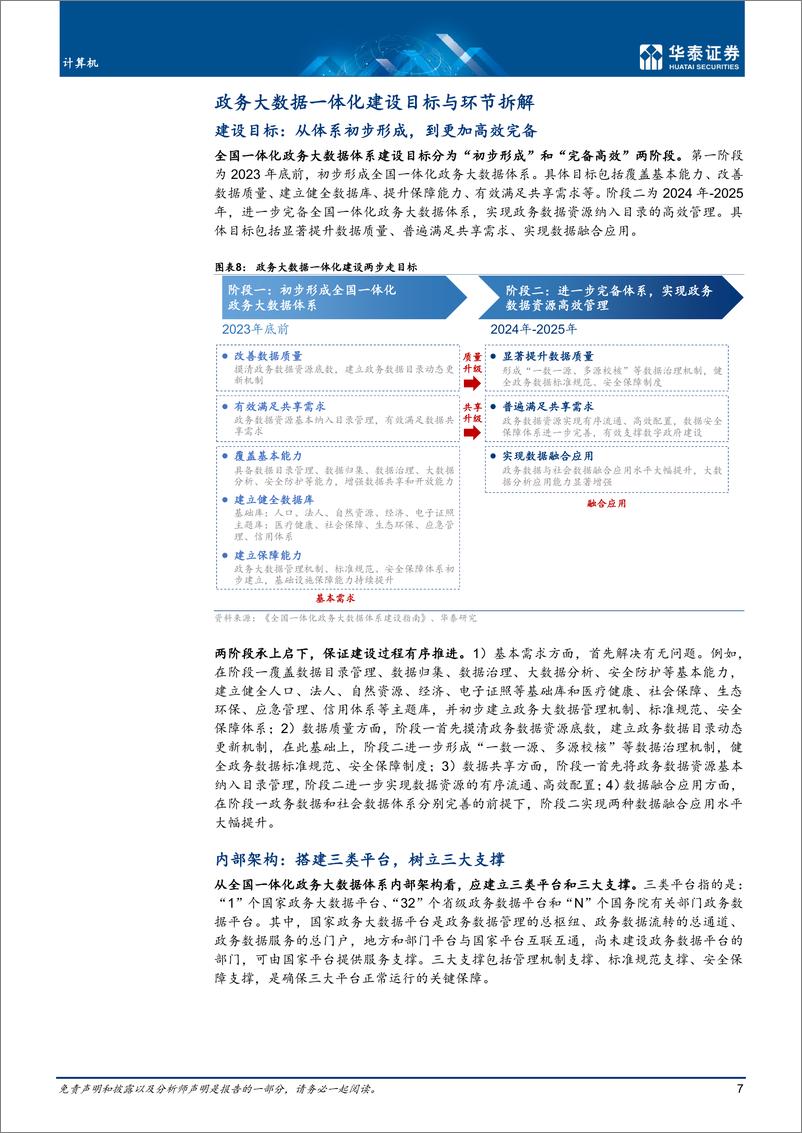 《计算机行业：政务大数据行业步入一体化新阶段-20221101-华泰证券-25页》 - 第8页预览图