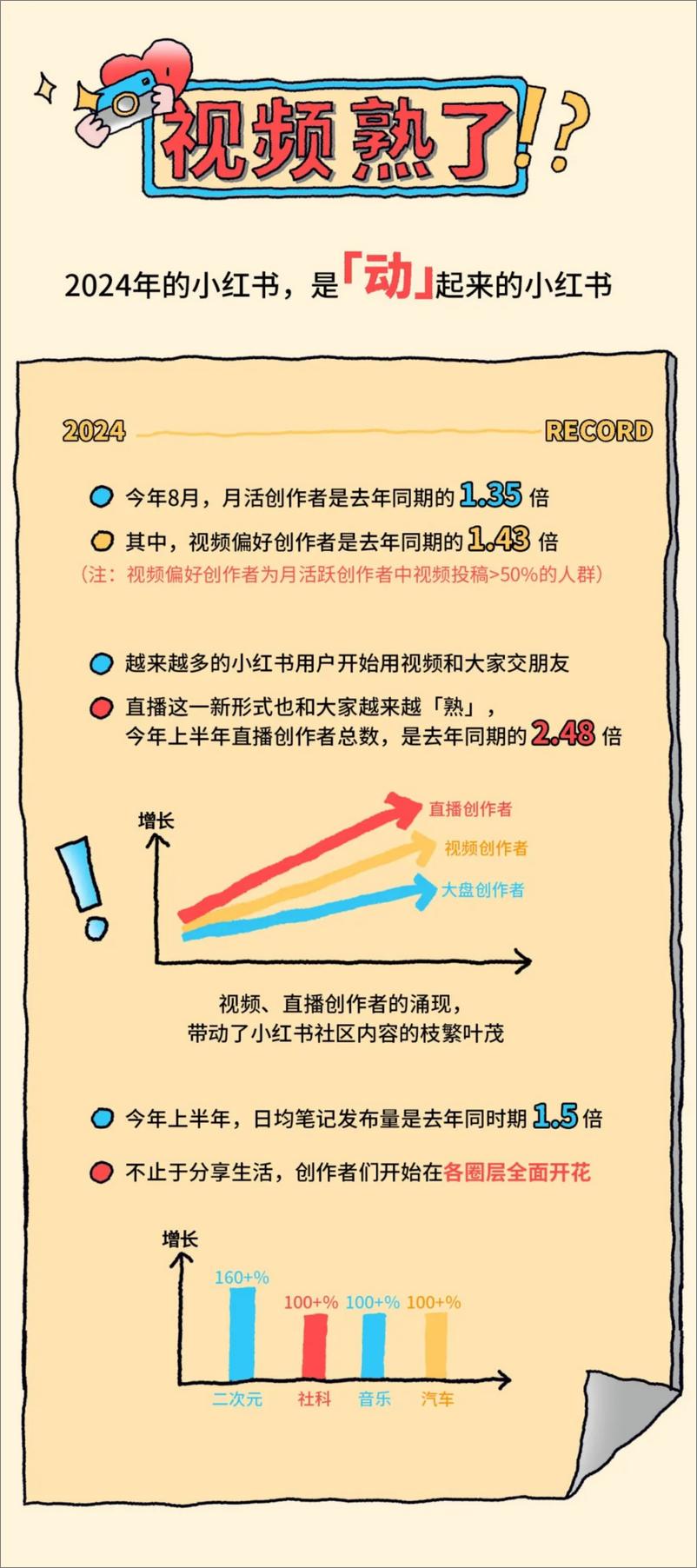 《2024创作者趋势报告》 - 第2页预览图