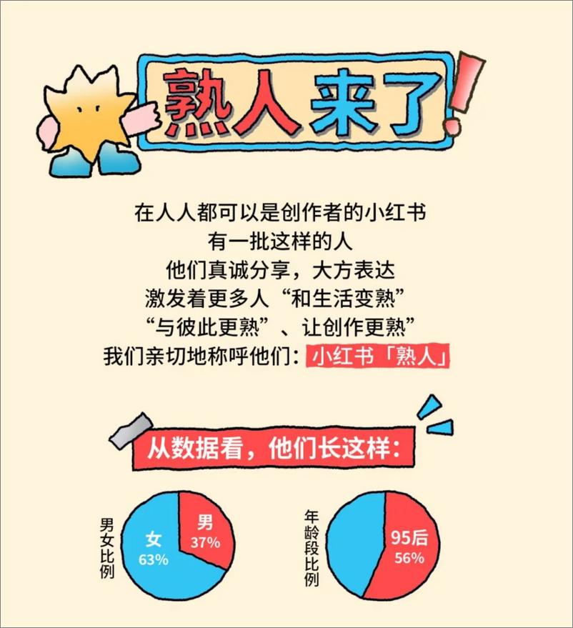 《2024创作者趋势报告》 - 第6页预览图