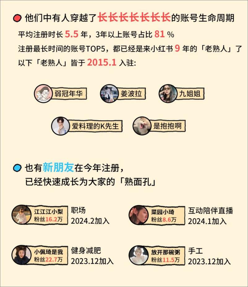 《2024创作者趋势报告》 - 第7页预览图