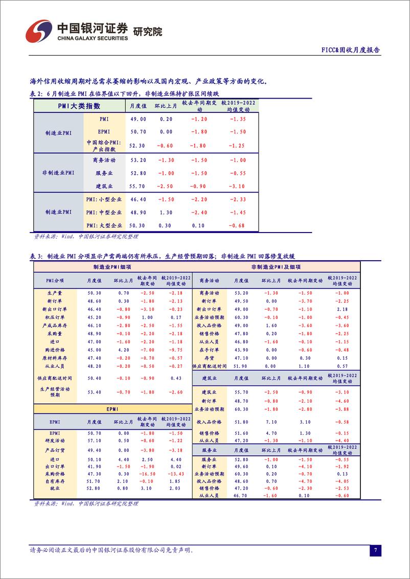 《2023年7月月中报告：美加息预期波动，国内政策博弈加强-20230717-银河证券-23页》 - 第8页预览图