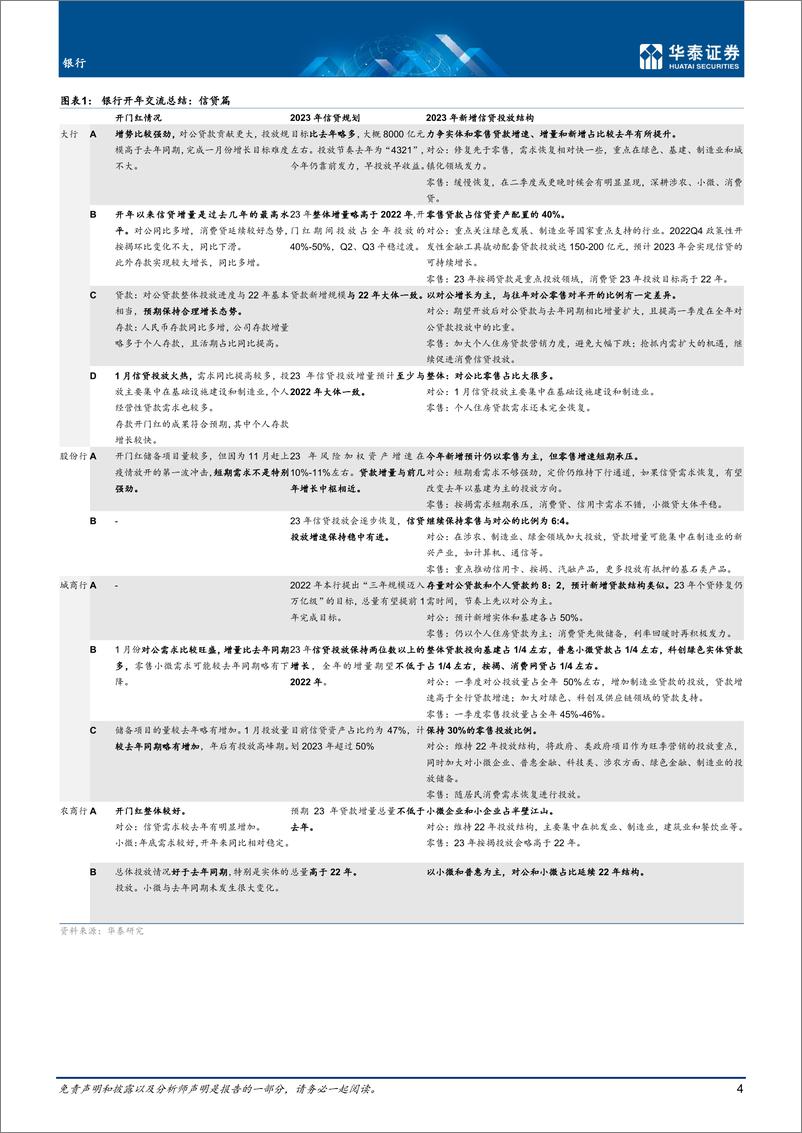 《银行业专题研究：复苏趋势向好，看好加配机遇-20230130-华泰证券-25页》 - 第5页预览图