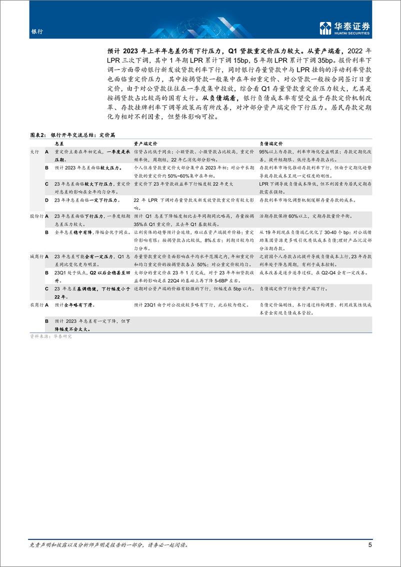 《银行业专题研究：复苏趋势向好，看好加配机遇-20230130-华泰证券-25页》 - 第6页预览图