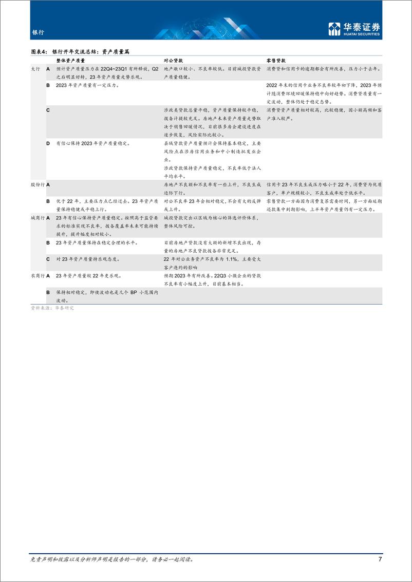 《银行业专题研究：复苏趋势向好，看好加配机遇-20230130-华泰证券-25页》 - 第8页预览图