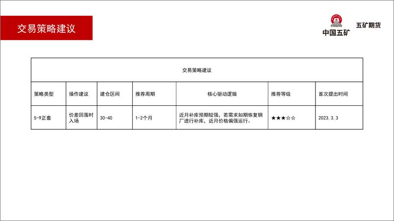 《铁矿石月报：下游需求如期恢复，关注两会相关政策-20230303-五矿期货-26页》 - 第7页预览图