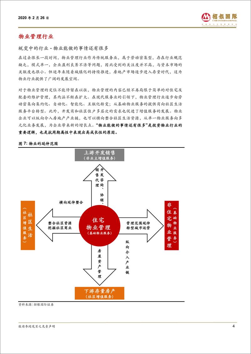 《物业管理行业：破茧化蝶，资本市场的新宠儿-20200226-招银国际-53页》 - 第5页预览图