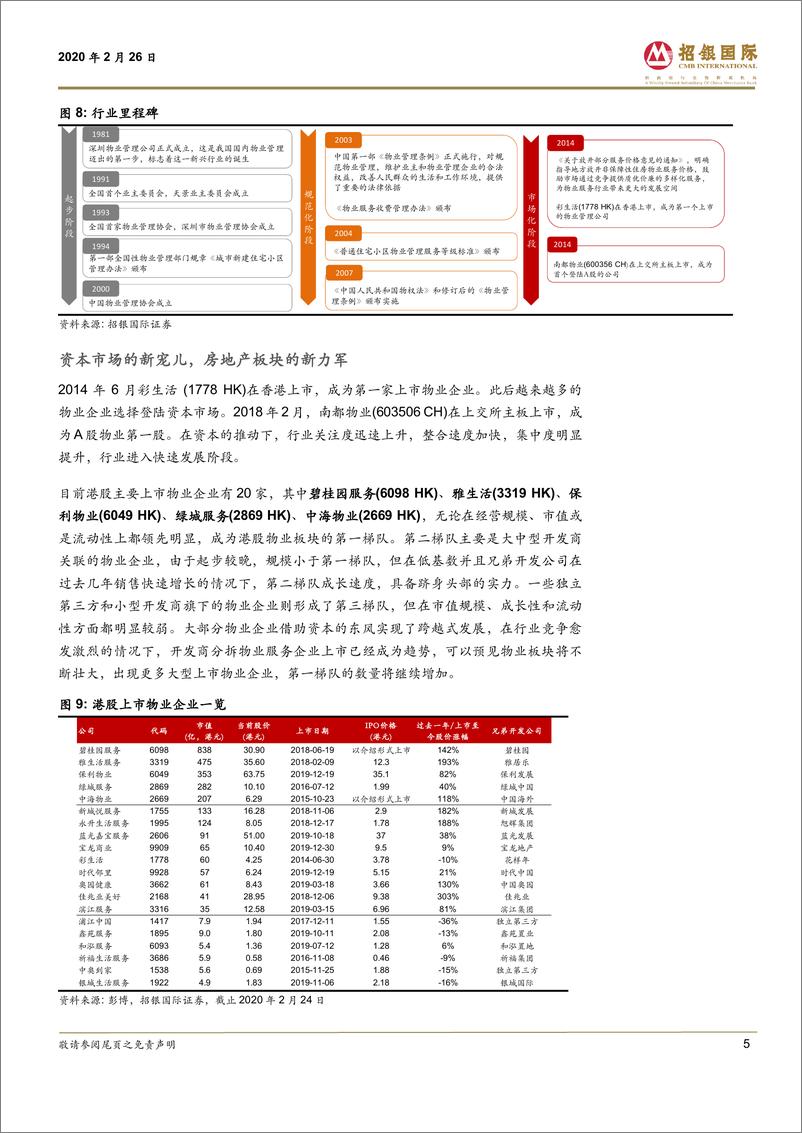 《物业管理行业：破茧化蝶，资本市场的新宠儿-20200226-招银国际-53页》 - 第6页预览图