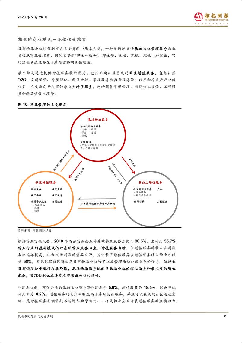 《物业管理行业：破茧化蝶，资本市场的新宠儿-20200226-招银国际-53页》 - 第7页预览图