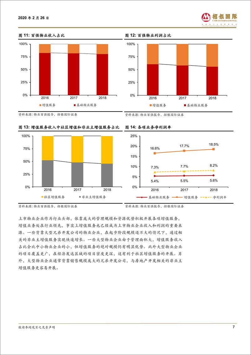 《物业管理行业：破茧化蝶，资本市场的新宠儿-20200226-招银国际-53页》 - 第8页预览图