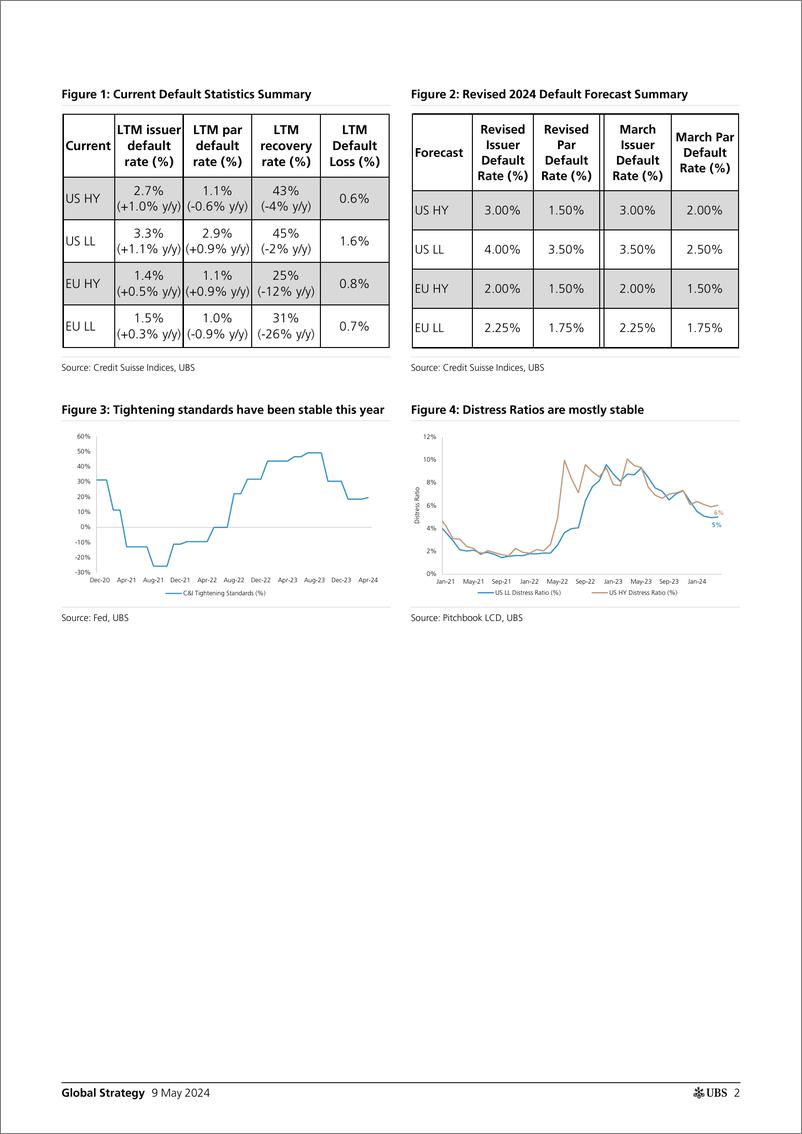 《UBS Equities-Global Strategy _USEU Credit Default and Recovery Rate Anal...-108140272》 - 第2页预览图