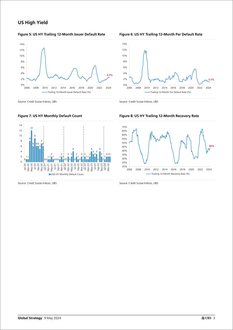 《UBS Equities-Global Strategy _USEU Credit Default and Recovery Rate Anal...-108140272》 - 第3页预览图