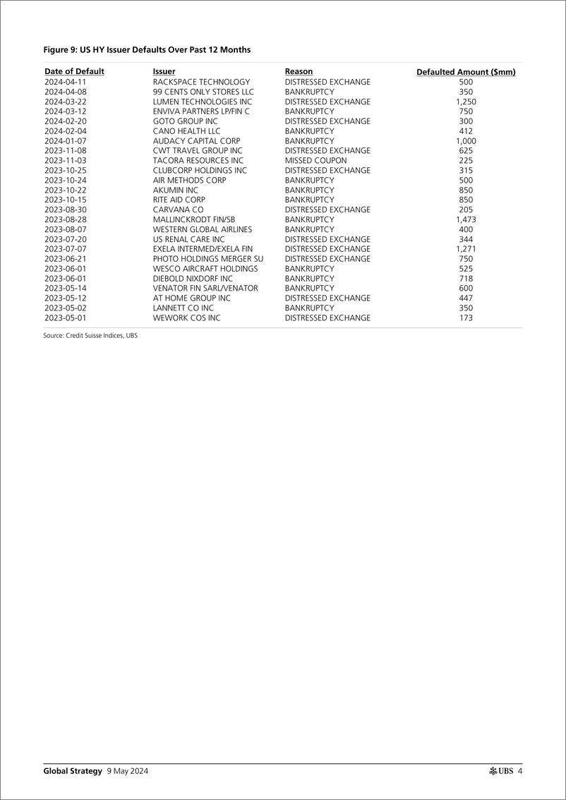 《UBS Equities-Global Strategy _USEU Credit Default and Recovery Rate Anal...-108140272》 - 第4页预览图