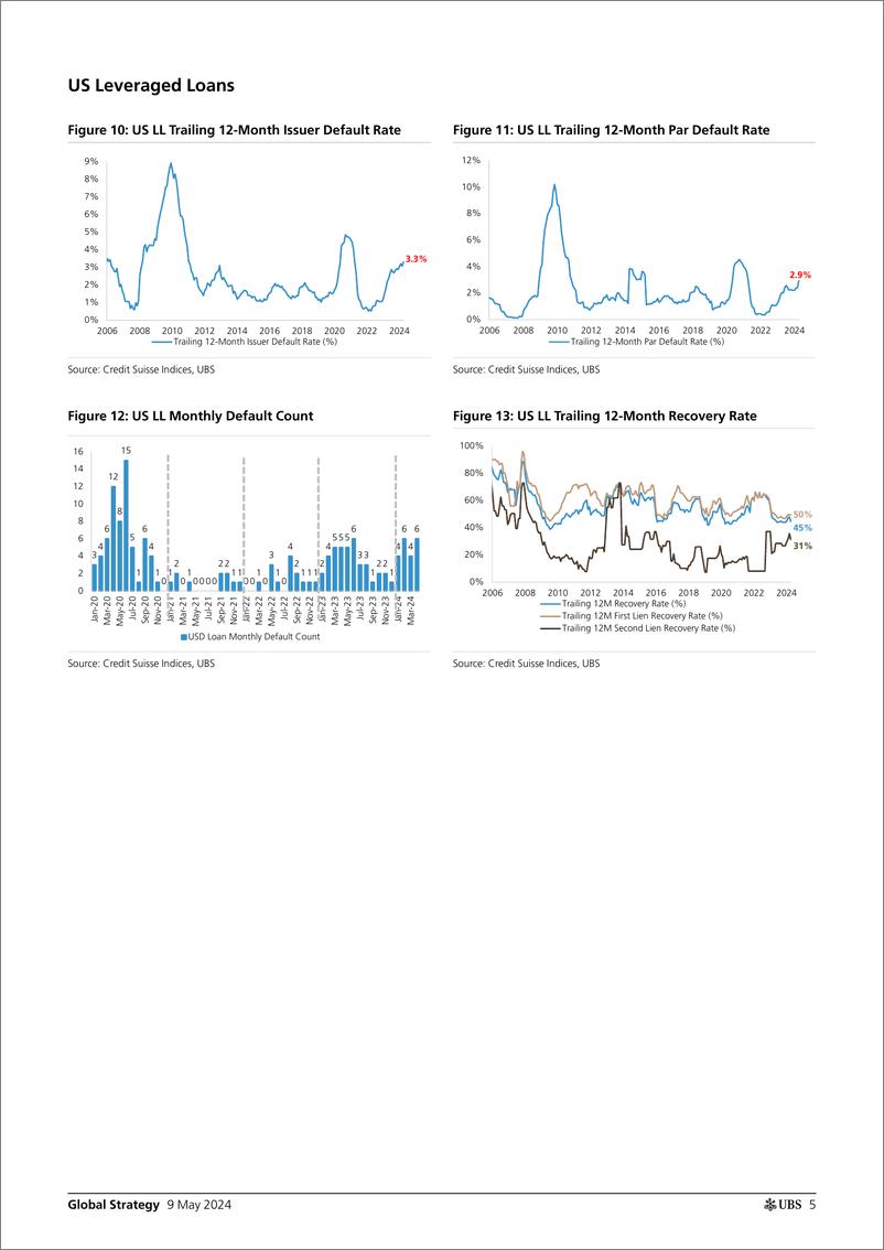 《UBS Equities-Global Strategy _USEU Credit Default and Recovery Rate Anal...-108140272》 - 第5页预览图