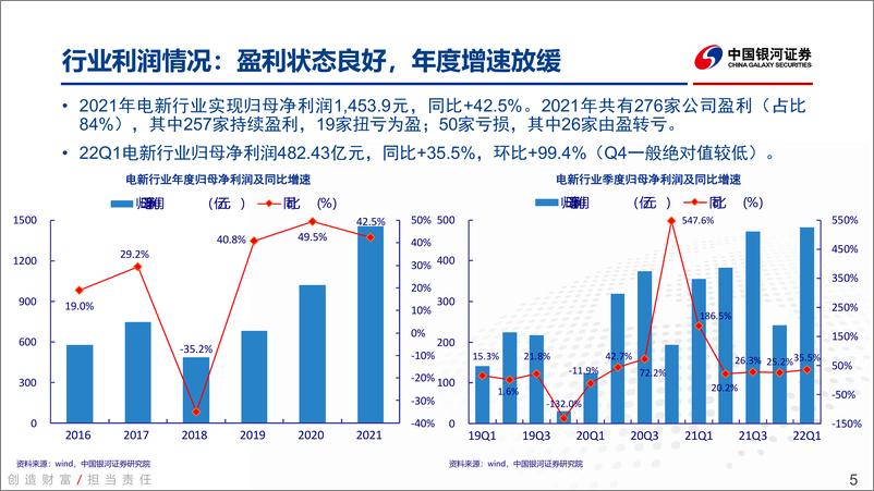 《电新行业2021年报&22Q1季报总结：左侧布局正当时-20220515-银河证券-62页》 - 第6页预览图